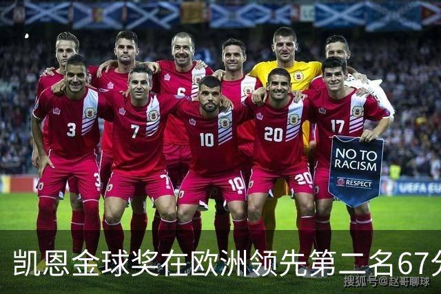 凯恩金球奖在欧洲领先第二名67分，非洲、亚洲总计落后63分