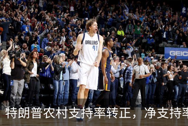特朗普农村支持率转正，净支持率正1个百分点，6成选民仍反对